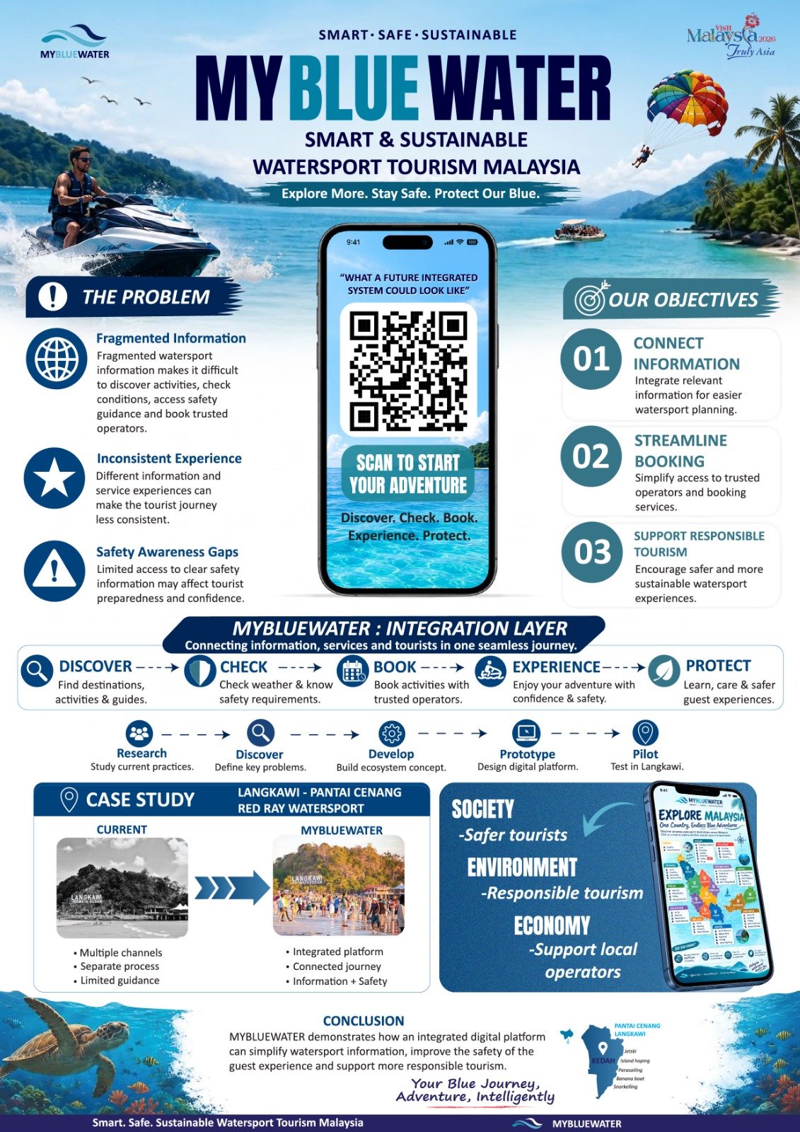 Original MYBLUEWATER project poster